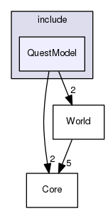 include/QuestModel
